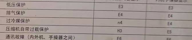 盘锦市空调电话在哪里找